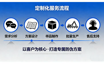 上海尚源防偽