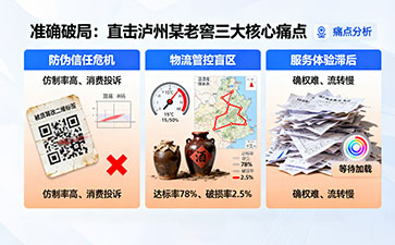 上海尚源防偽